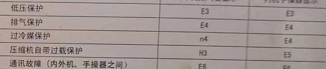 青冈空调电话在哪里找